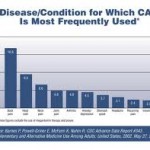 diseases and conditions